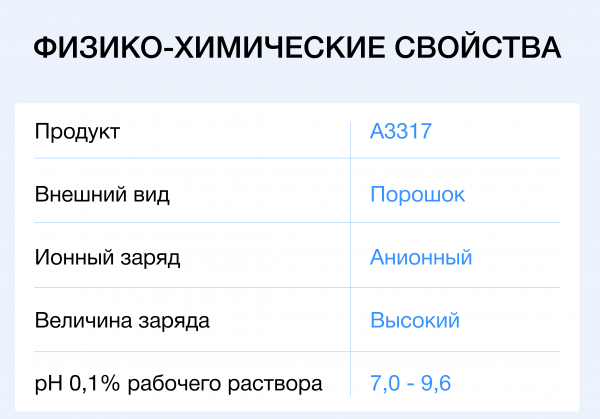 Флокулянт Аквавалент<sup>®</sup> А3317